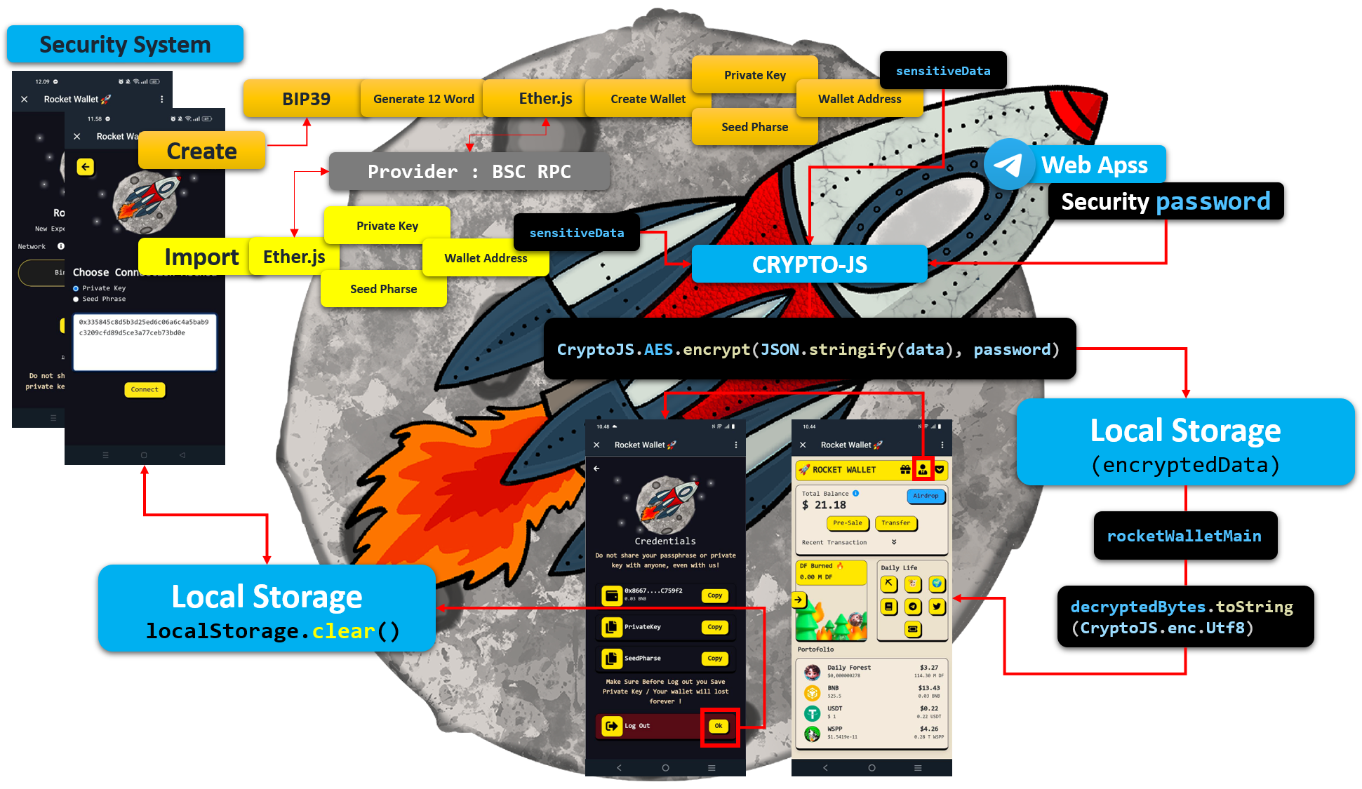 rocketwallet-securitysystem